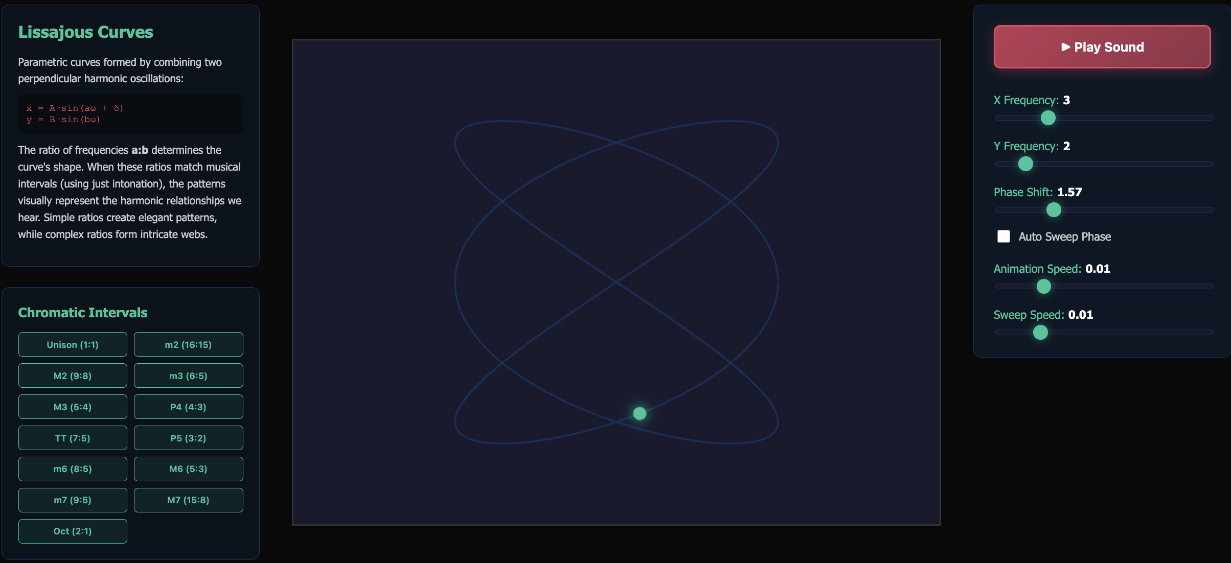 Lissajous